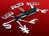 Foreign Currency Fixed Deposit 