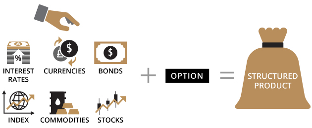 Illustration of What are Structured Products