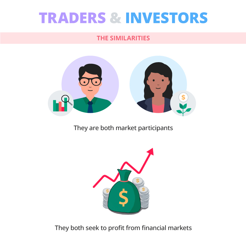 Are you more of a trader or investor?