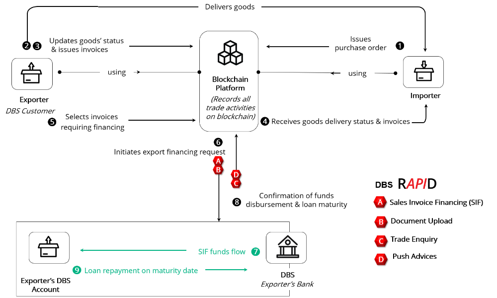 flowchart