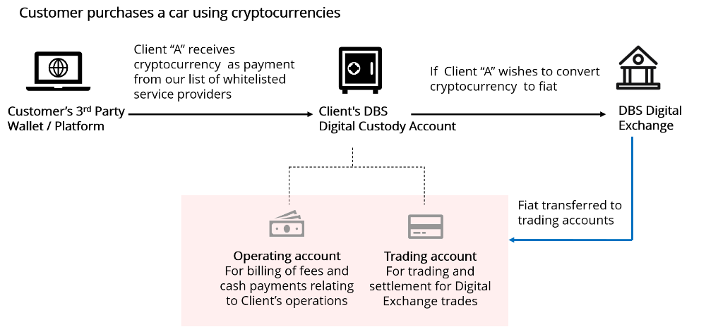 car purchase with cryptocurrency