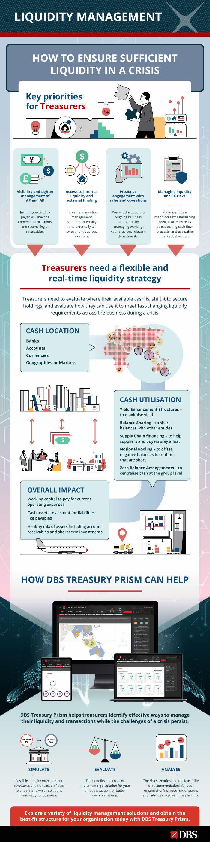 Liquidity Management