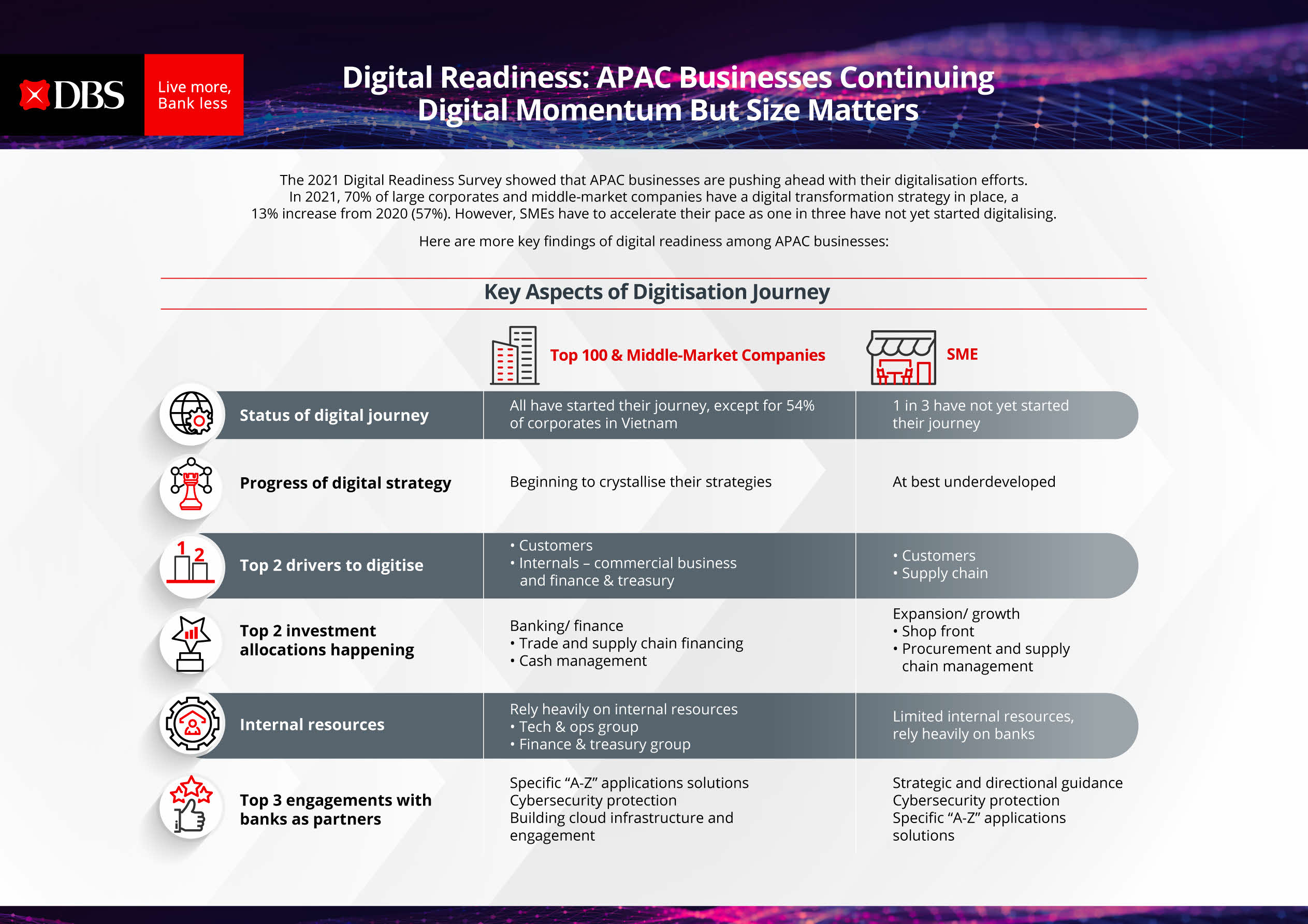 Digital-Readiness-Ranking-by-markets-Infographic