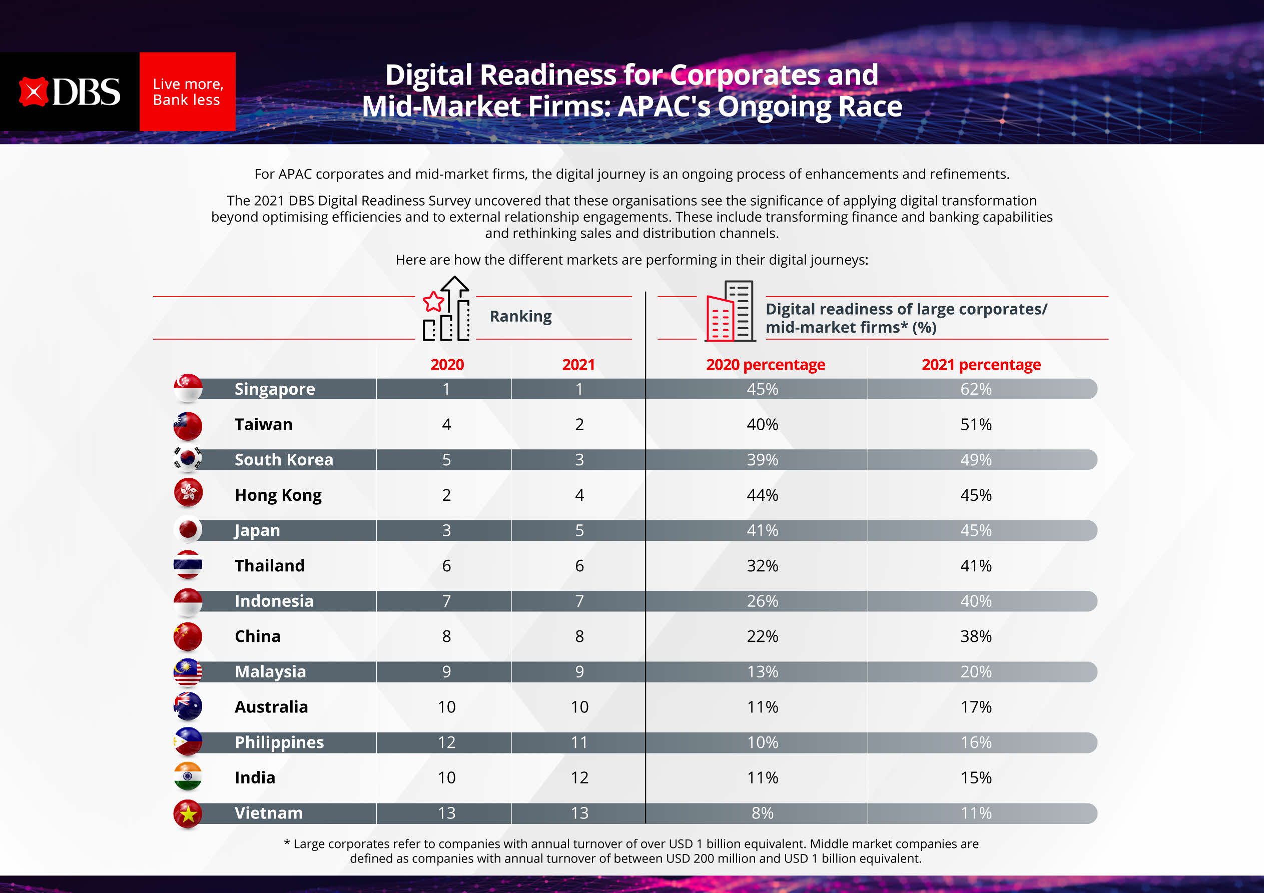 Digital-Readiness-Ranking-by-markets-Infographic
