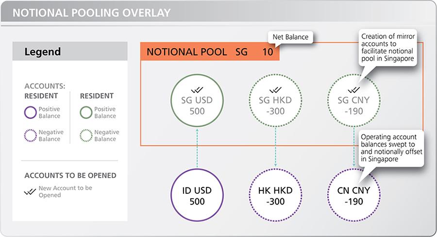 how national pooling works