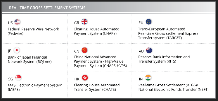 clearing house automated payment system chaps