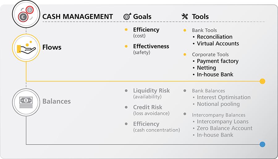 Centralising Payments Through Payment Factories
