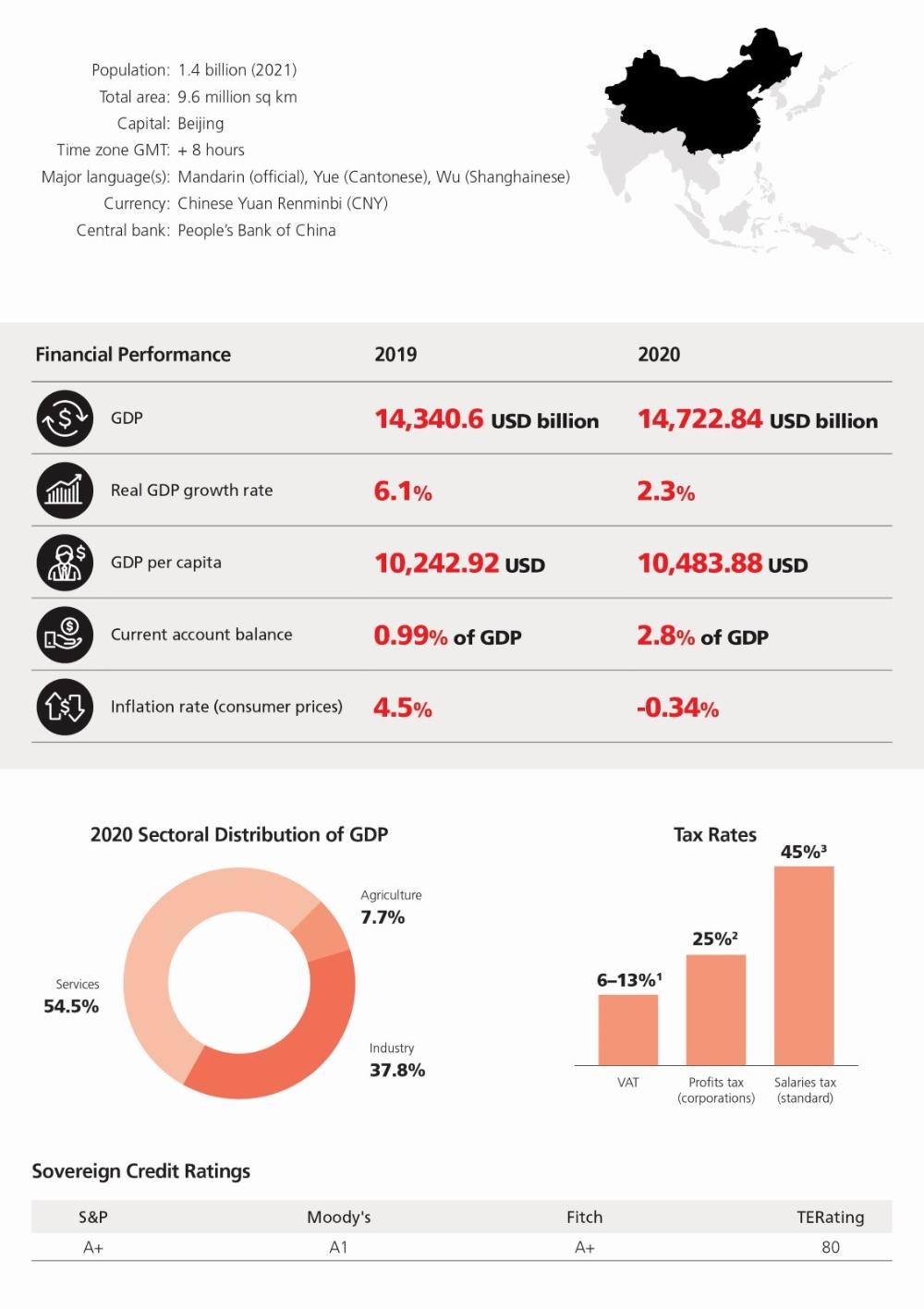 About China