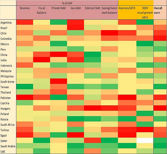 heatmap