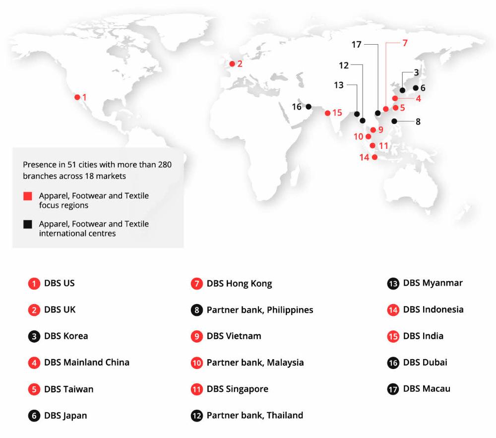 global Apparel, Footwear and Textile industry