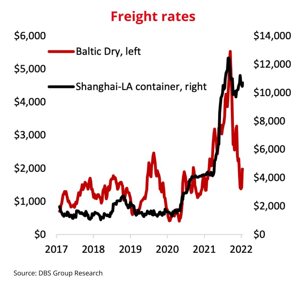 freight rates