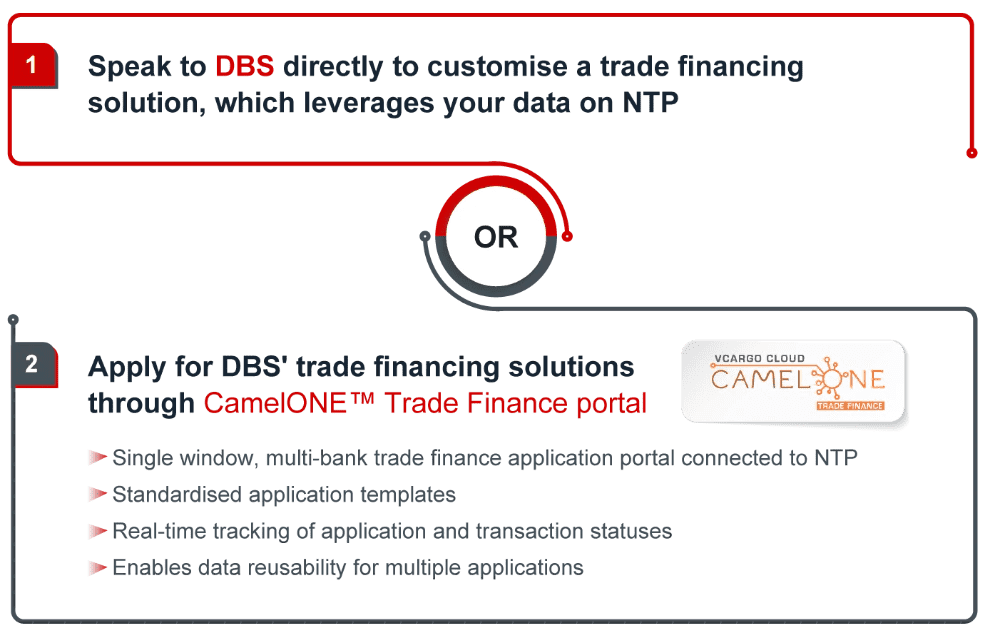 leverage ntp