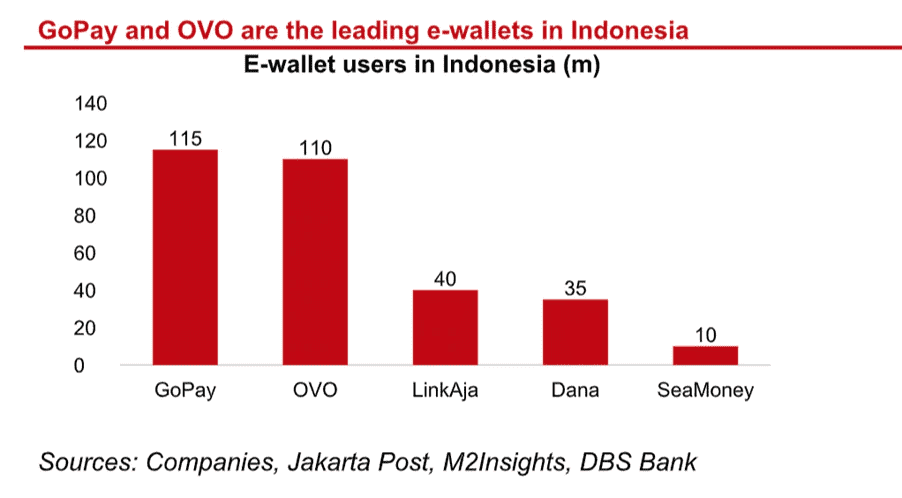 e-wallet graph