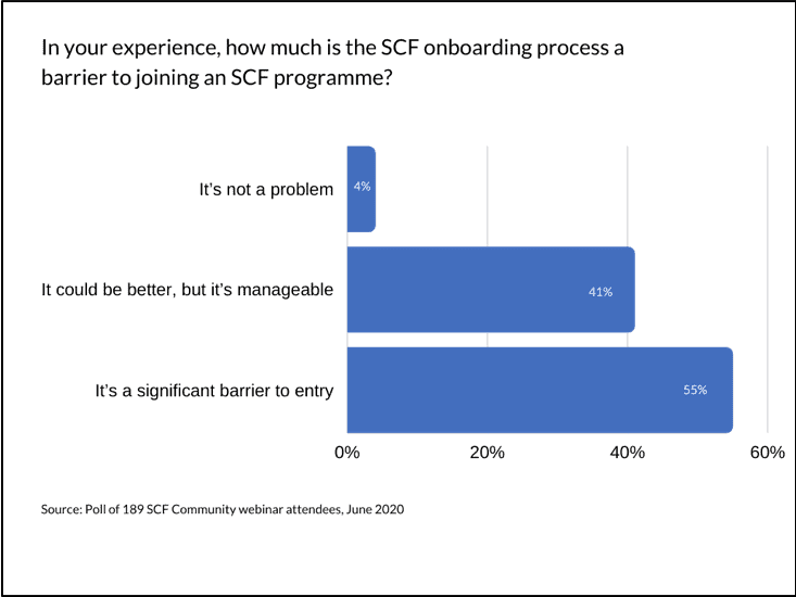 overcoming the challenge chart