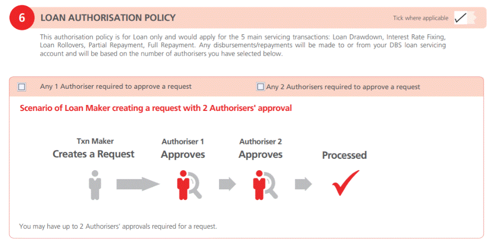 dbs loan authorization policy form