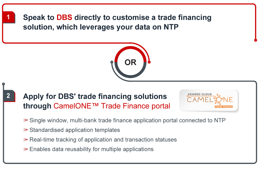 Leverage NTP infographic