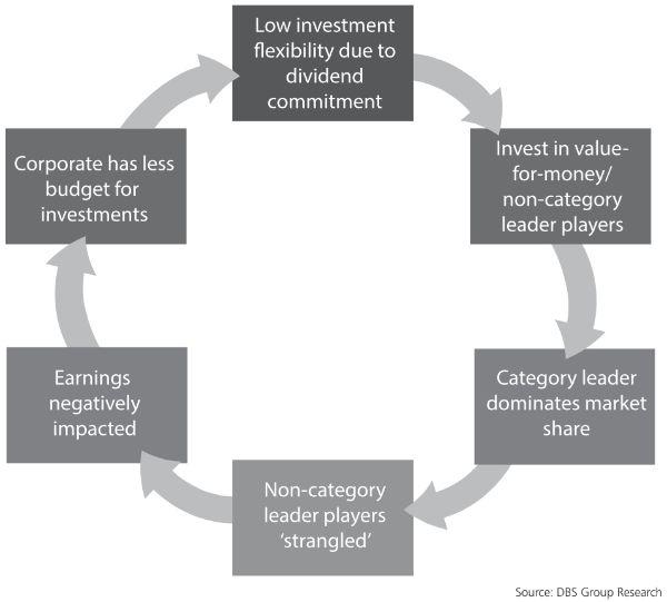 vicious cycle of investing value-for-money players