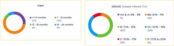 background of p2p websites fundingsocieties and moolahsense