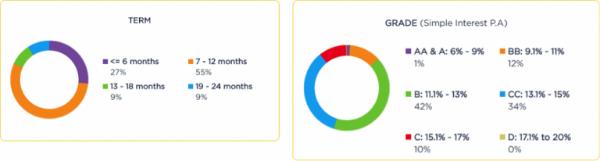 background of p2p websites fundingsocieties and moolahsense