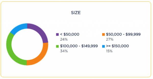p2p funding size graph