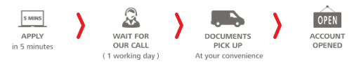 dbs application process banner