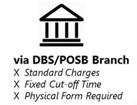 application via dbs/posb branch