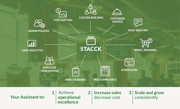 The Automatic Manager Features