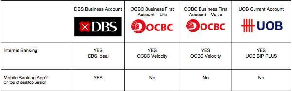 table comparison of various bank in Singapore