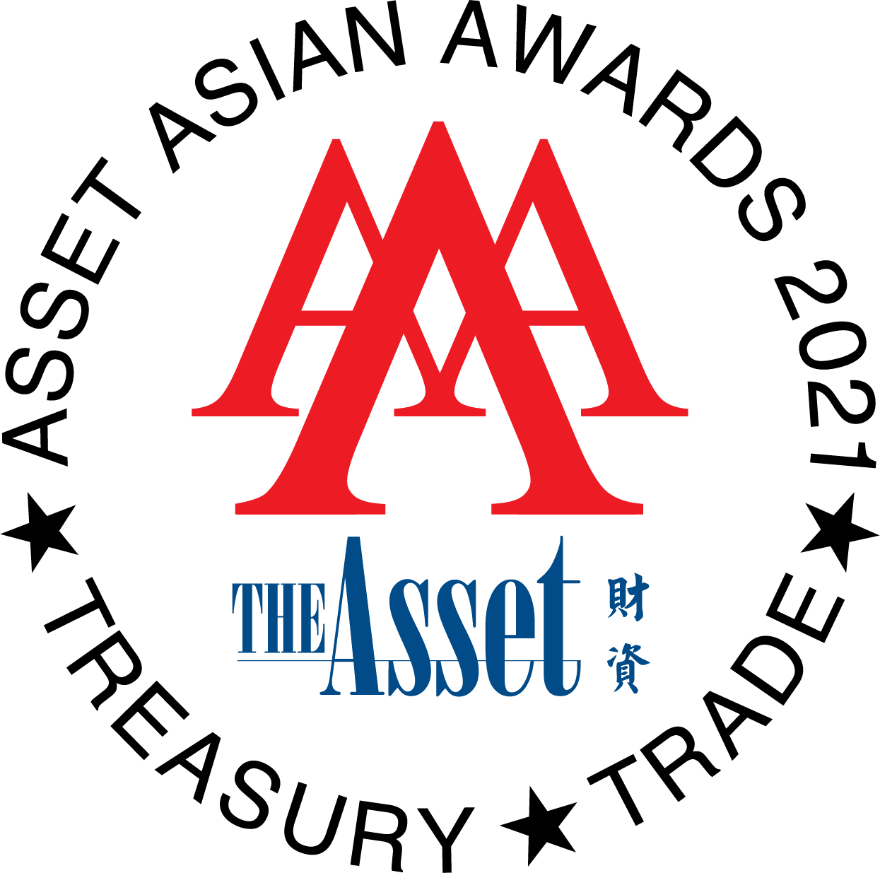 the asset