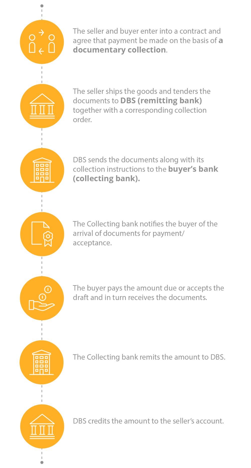 outward bill collection infogprahics
