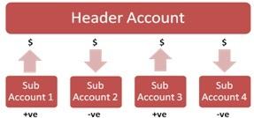physical pooling infographics