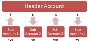 physical pooling infographics