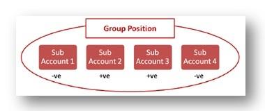 notional pooling infographics