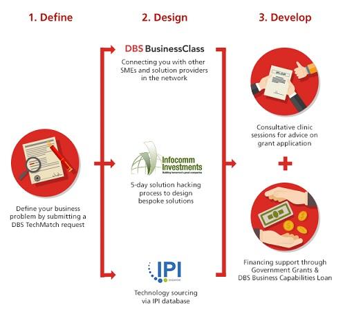 dbs-techmatch