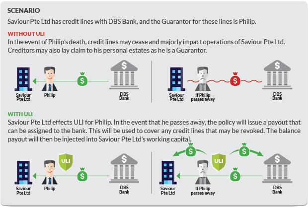 credit protection sceniaro