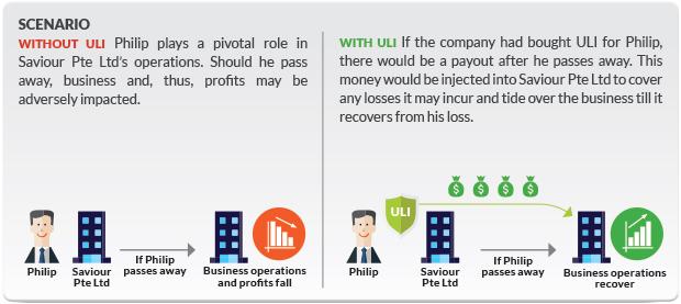 key man insurance sceniaro explanation