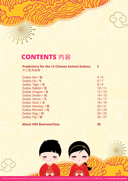 predictions for the 12 chinese animal zodiacs poster