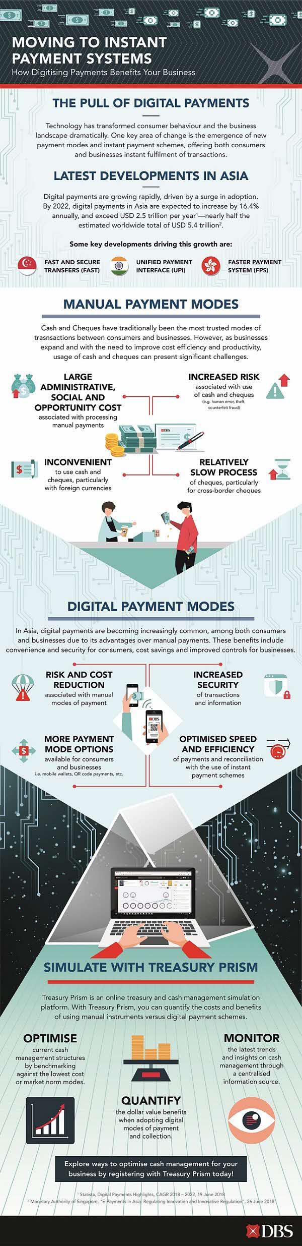 Digital Payments features and benefits
