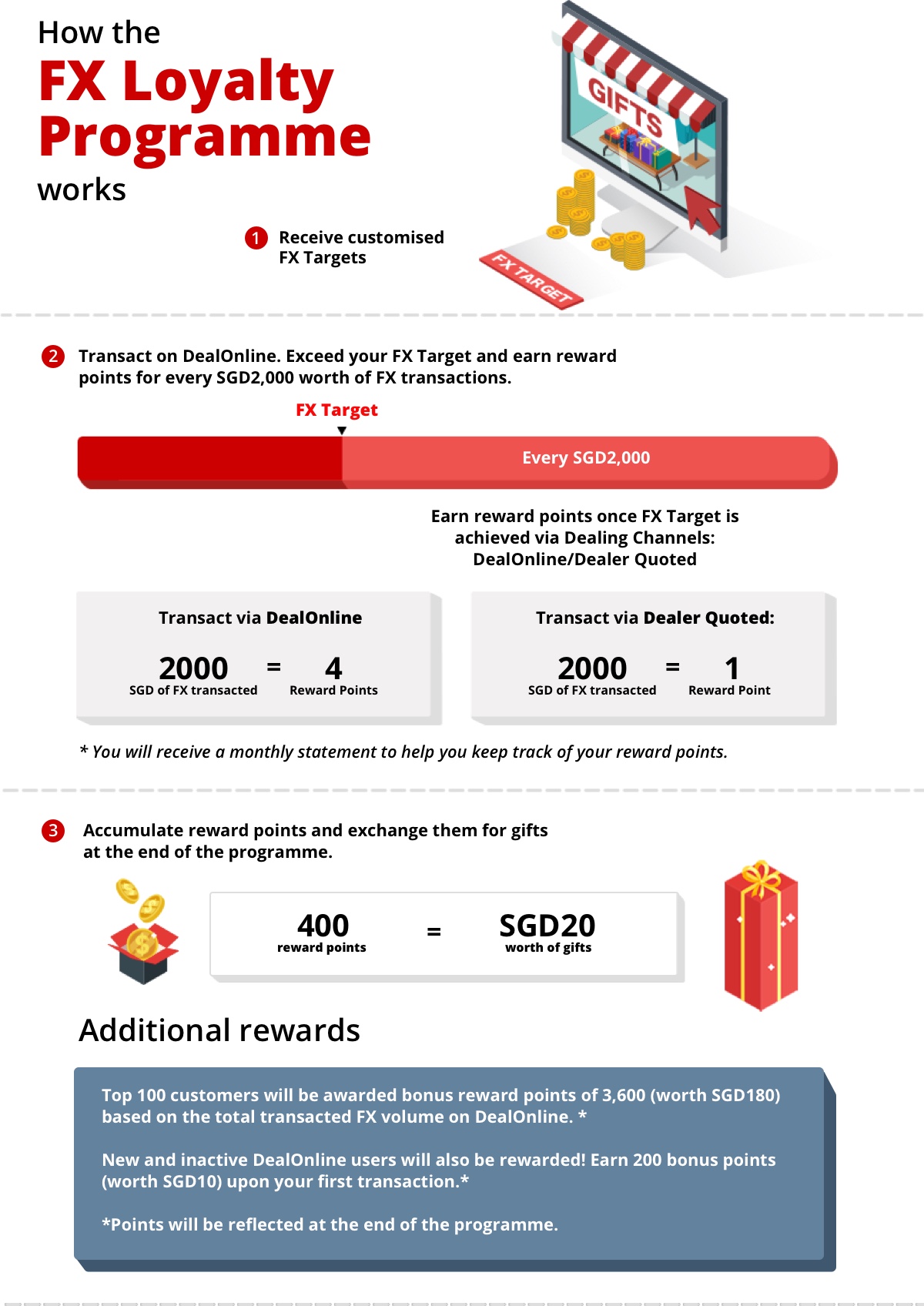 FX Loyalty Programme