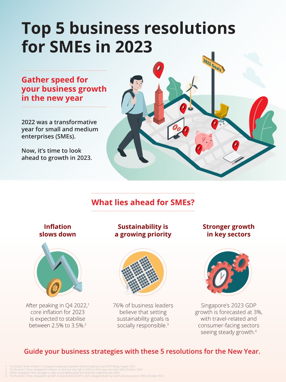 Infographic about Business Growth Resolutions