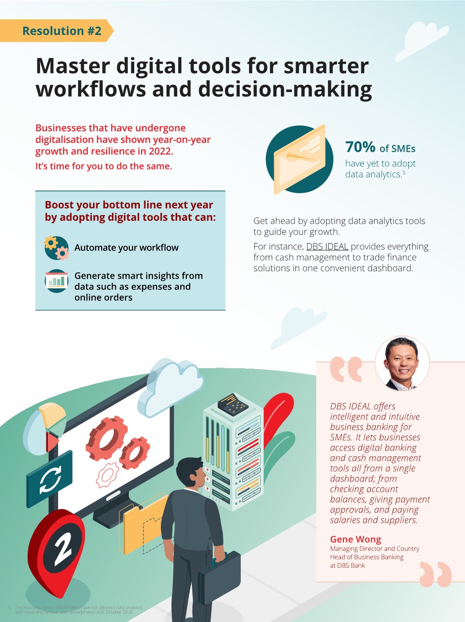 Infographic about implementing digital tools