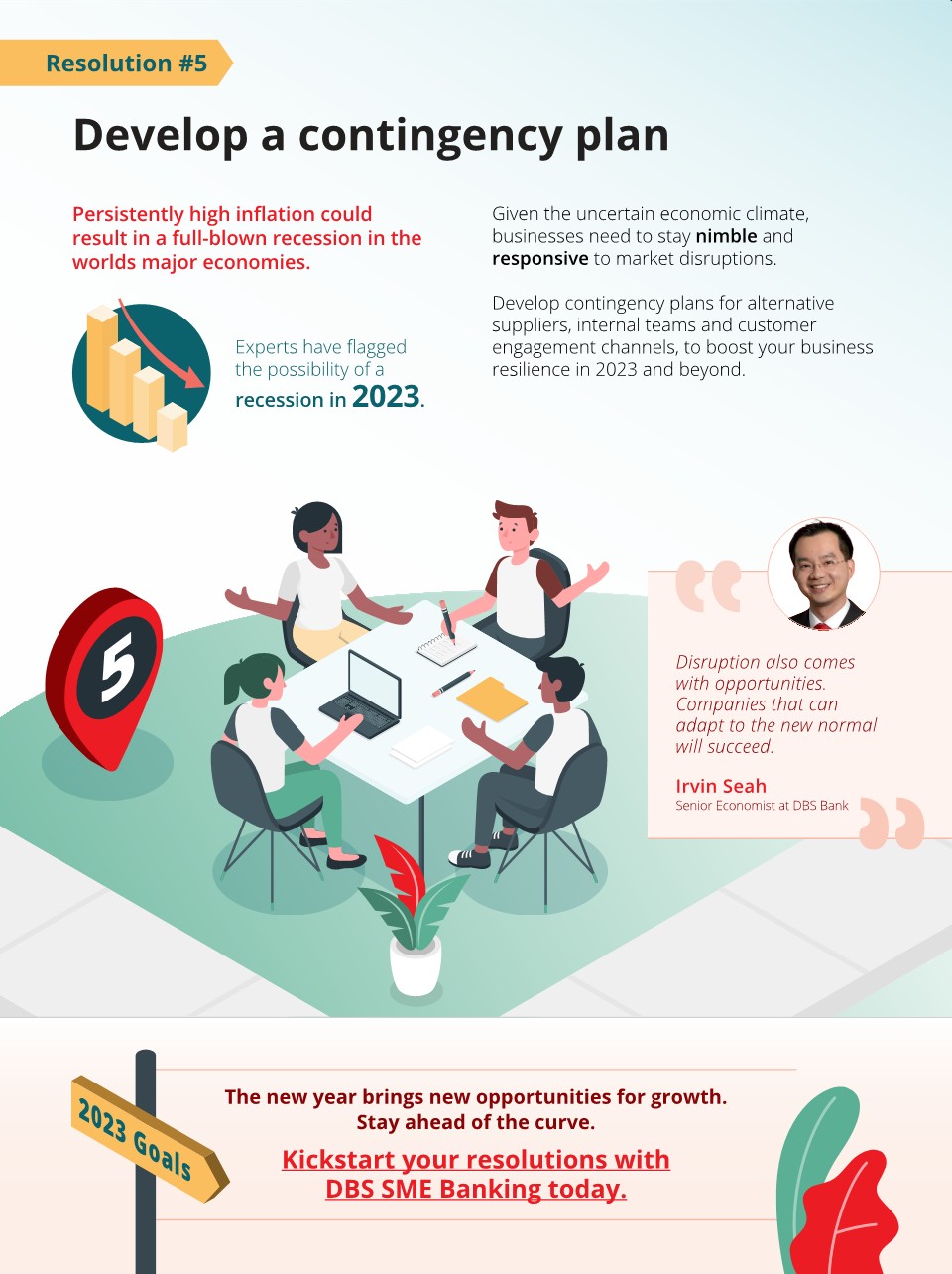 Infographic about developing a contingency plan