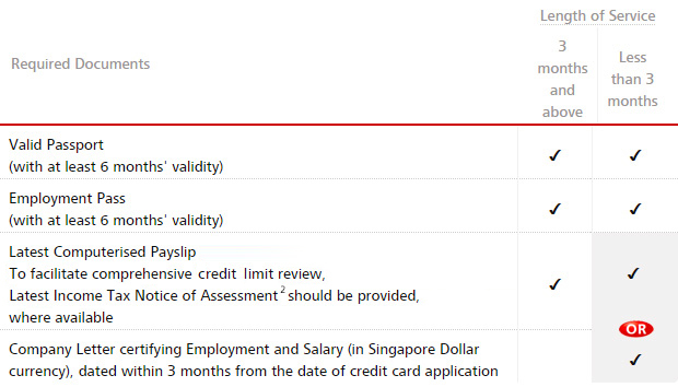 Learn More Faq Mandatory Documents Required For Credit Card 