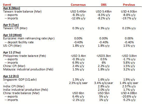 Chart Of Accounts Singapore