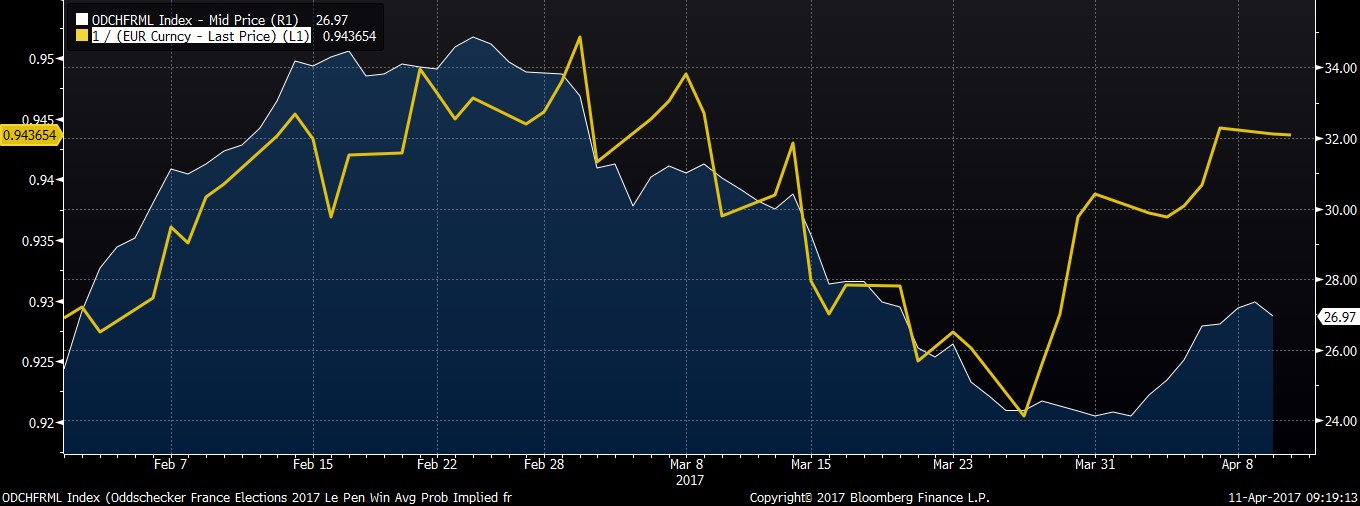 Usd To Peruvian Sol Chart