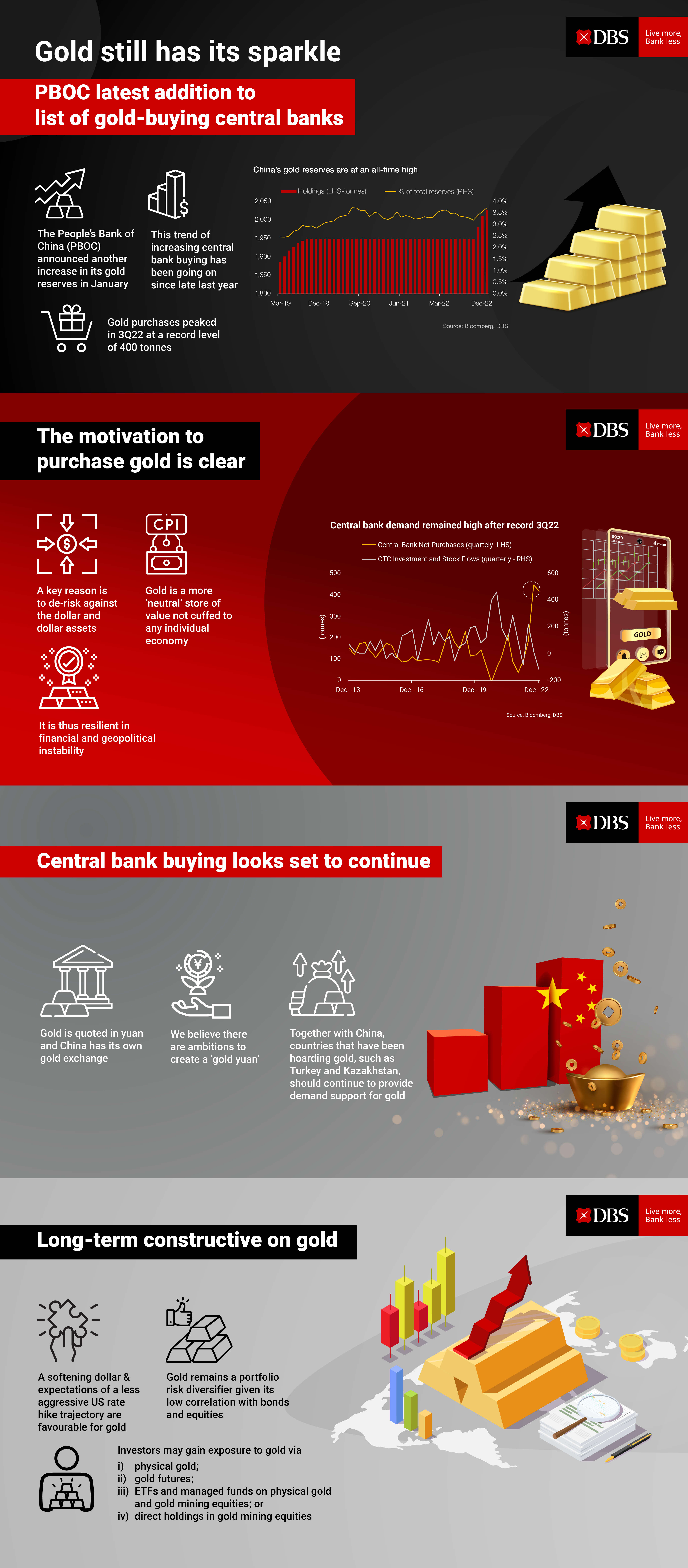 Gold infographic