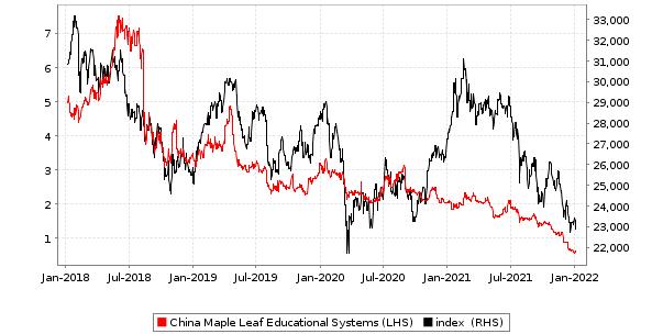 Price china share maple leaf