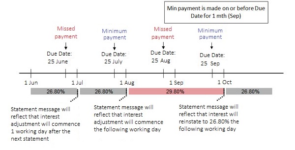 cards_faqs_img_example_payment2