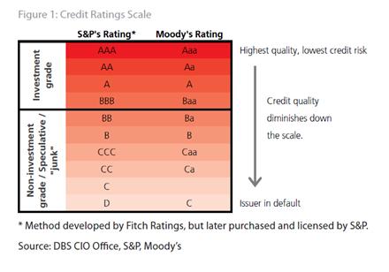 credit-ratings-simplified.jpg