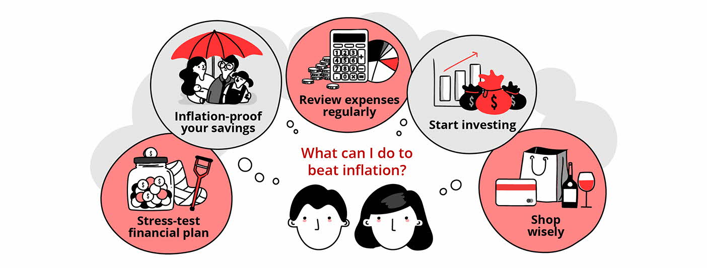 How to start investing in ETFs